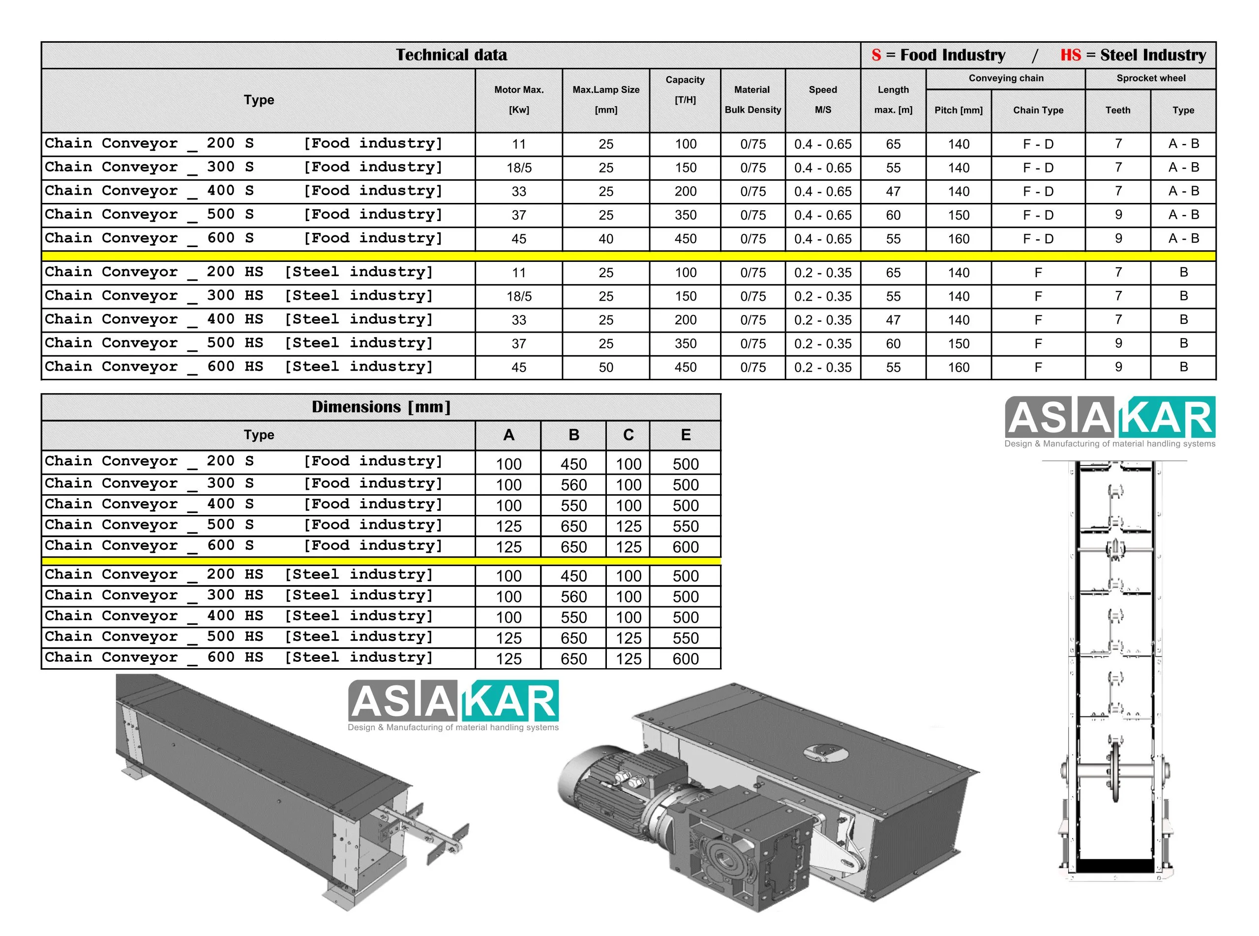 Technical Information-chain conveyor
