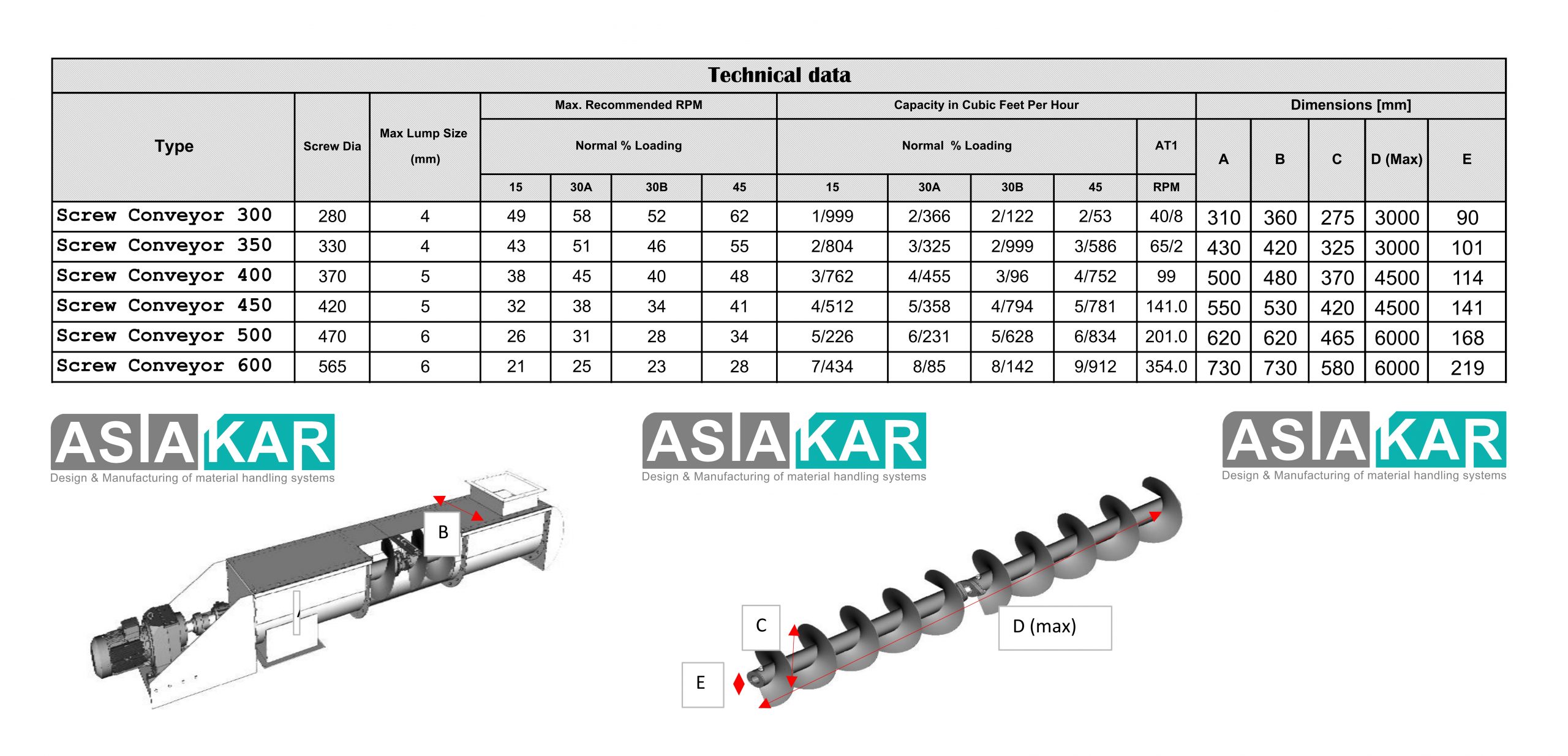 screw conveyor-Technical Information